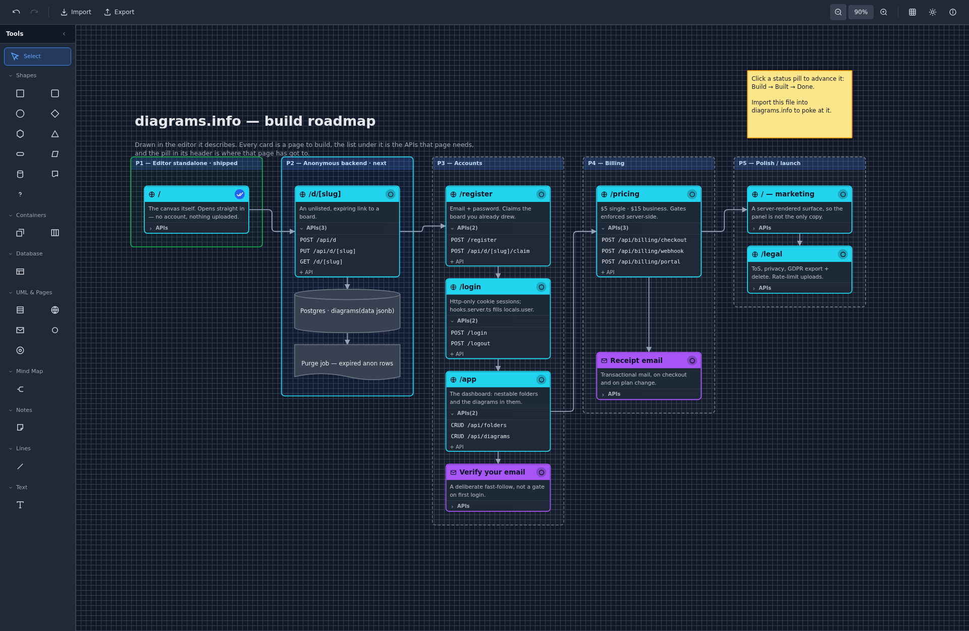 The Diagrams editor with the project roadmap on the canvas: five swimlanes of build nodes, each listing the APIs that page needs, with status pills.